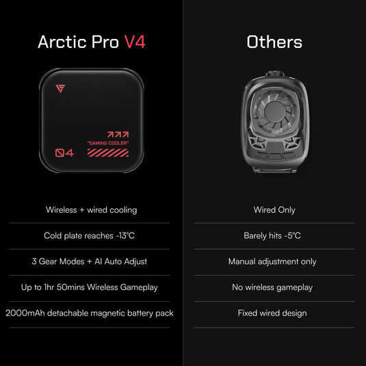 Arctic Pro V4 wireless